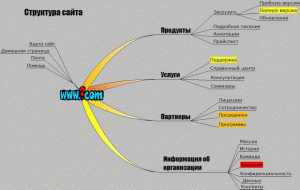 Нормы построения сайта